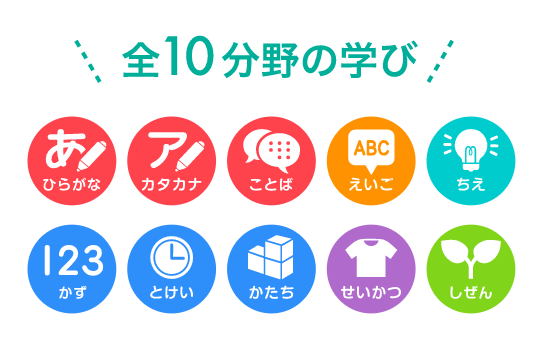 スマイルゼミ幼児コース 10分野